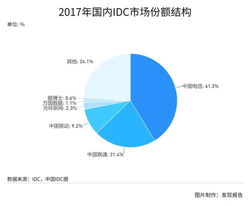 風(fēng)起云涌，互聯(lián)網(wǎng)數(shù)據(jù)中心（IDC）不可不說(shuō)的秘密