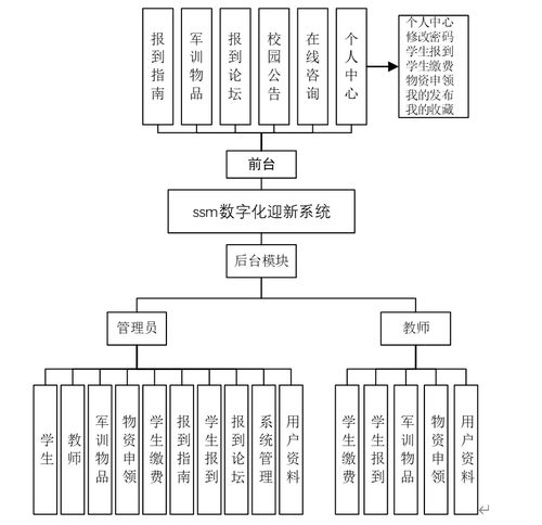基于Java的高校數字化迎新管理平臺設計與實現