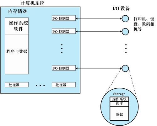 操作系統(tǒng)原理 計(jì)算機(jī)系統(tǒng)服務(wù)
